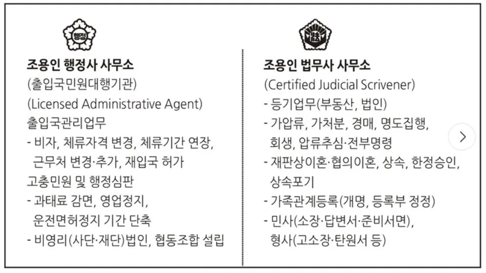 조용인 행정사·법무사 사무소 업무 안내 — 행정사 업무와 법무사 업무